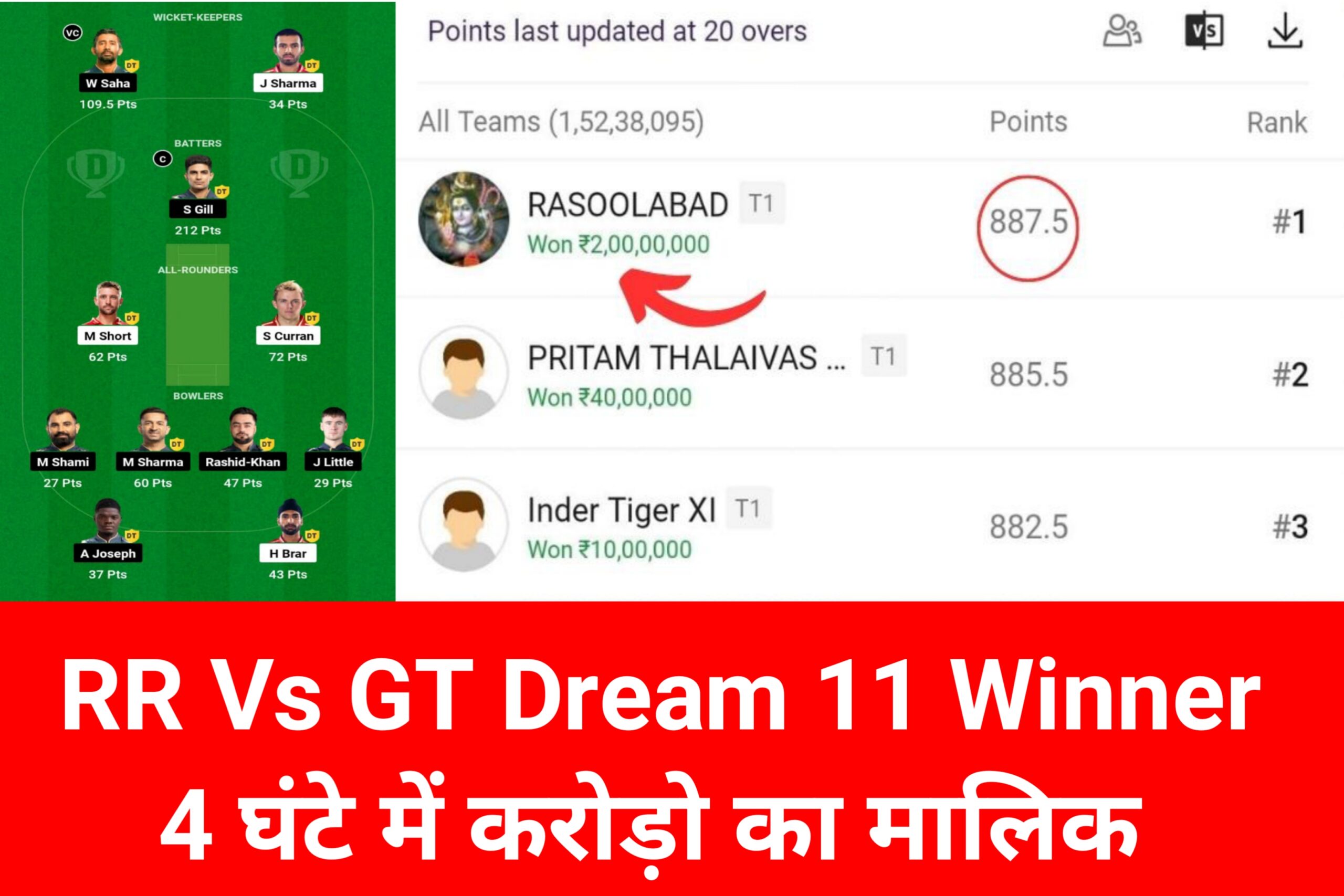 RR Vs GT Dream 11 Winner: 