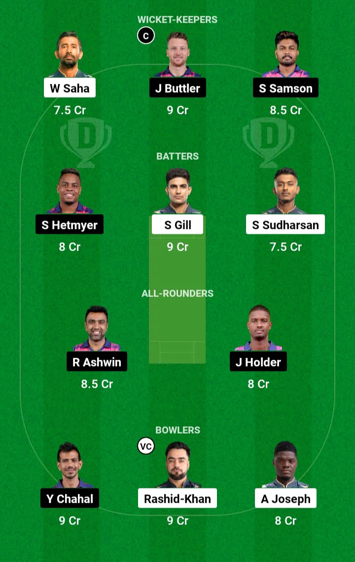 GT Vs RR Today Dream11 Team