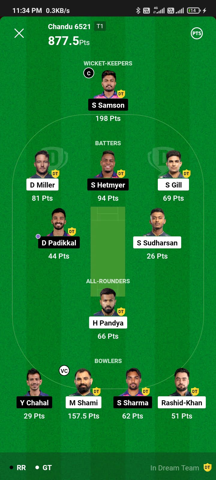 RR Vs GT Dream 11 Winner: 