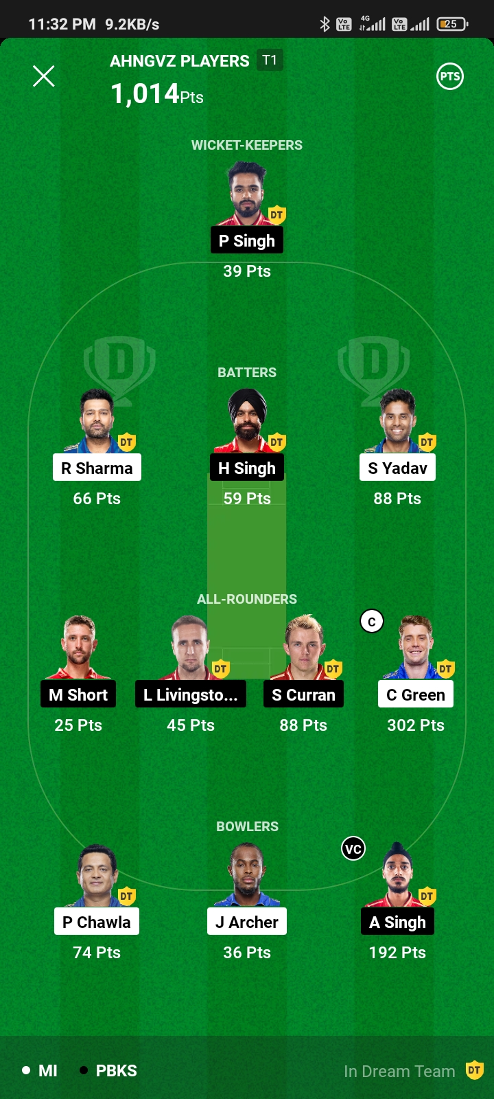 Today Dream 11 Winner: