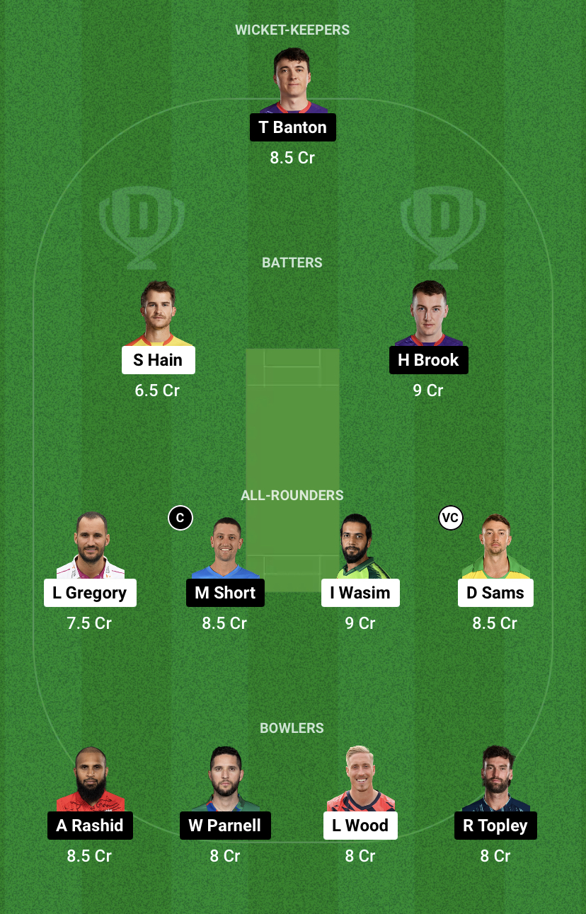 S vs TR 12th Match, The Hundred 2023 Dream11 Capitan and Vice Captain: