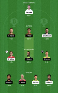 [14 -Aug -2023] Today Welsh Fire vs Trent Rockets Dream11, 20th Match Captain and Vice Captain: यहाँ है Dream11 की सबसे शानदार टीम, जल्दी से आज के मैच में इस प्रकार टीम बनाये, और करोडो रुपये जीते, जल्दी से टीम बनाये।