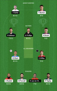 [22 -Aug -2023] Today Northern Superchargers vs Welsh Fire Dream11, 30th Match Captain and Vice Captain: जल्दी से आज के मैच में इस प्रकार टीम बनाये, और करोडो रुपये जीते, जल्दी से टीम बनाये। 