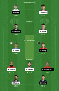 [22 -Aug -2023] Today Northern Superchargers vs Welsh Fire Dream11, 30th Match Captain and Vice Captain: जल्दी से आज के मैच में इस प्रकार टीम बनाये, और करोडो रुपये जीते, जल्दी से टीम बनाये। 